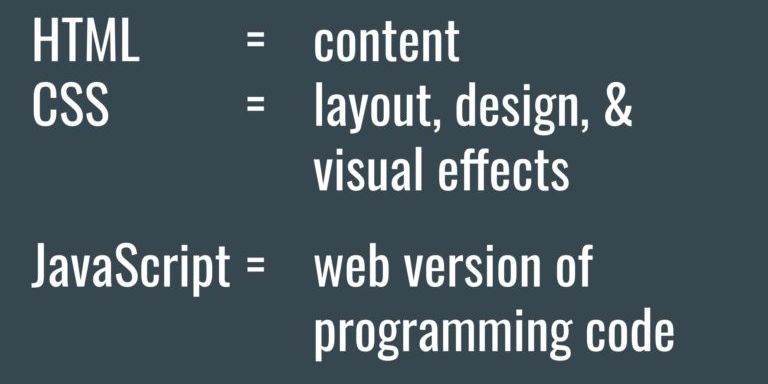 Internet Languages
