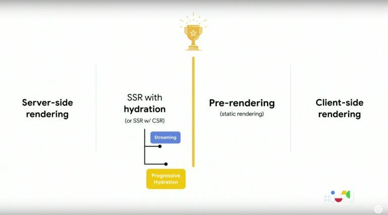 Rendering Options